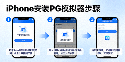 iPhone上PG模拟器通过官方描述文件安装的步骤展示