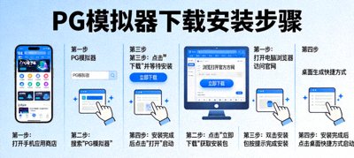 PG模拟器在手机和电脑上的下载安装步骤示意图