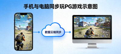手机与电脑同步玩PG游戏示意图，数据云端同步